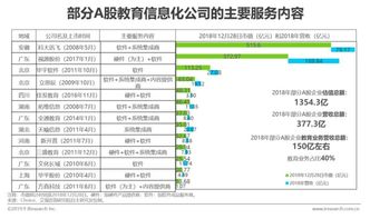 2019年中国教育信息化行业研究报告 信息系统集成服务深度剖析